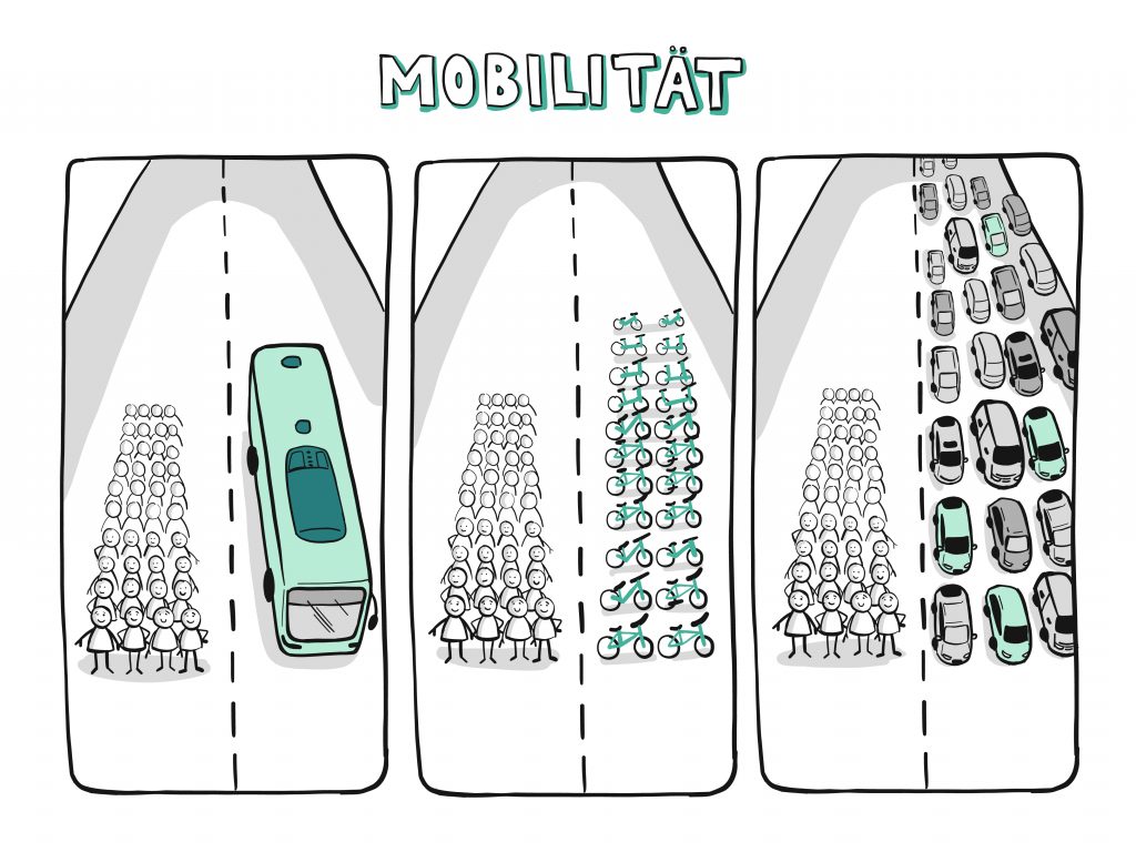 Anke Dregnat Informative Illustration: Mobilität für die Universität Hamburg, 2018