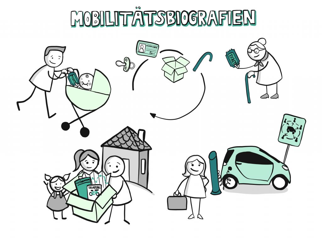 Anke Dregnat Informative Illustration: Mobilitätsbiograpfie für die Universität Hamburg, 2018
