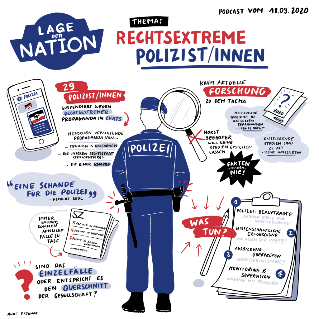 Sketchnote Graphic Recording Inforgrafik Illustration Podcast Lage der Nation von Anke Dregnat
