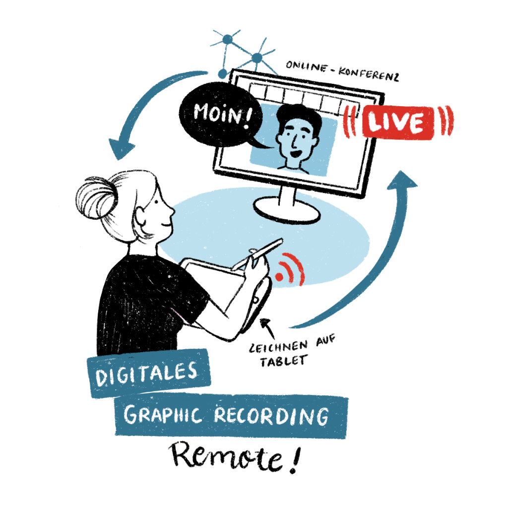 Anke Dregnat Virtuelles Digitales Graphic Recording remote
