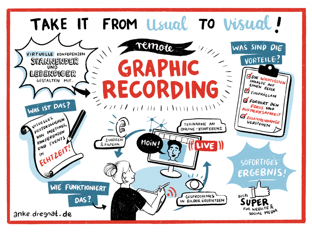 Anke Dregnat Virtuelles Graphic Recording remote