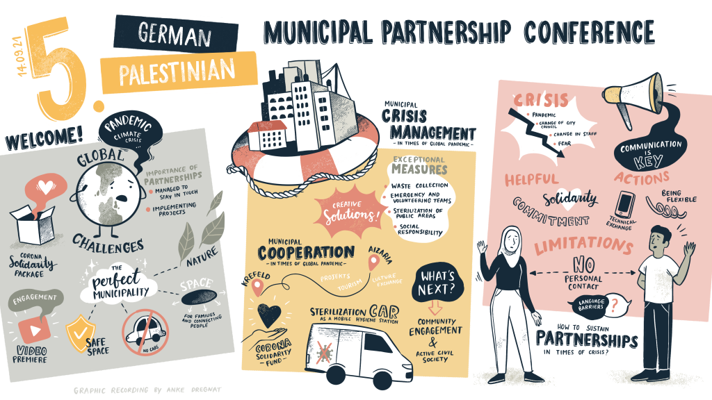 Graphic Recording German Palestinian Municipal Partnership Conference 2021 Day 1